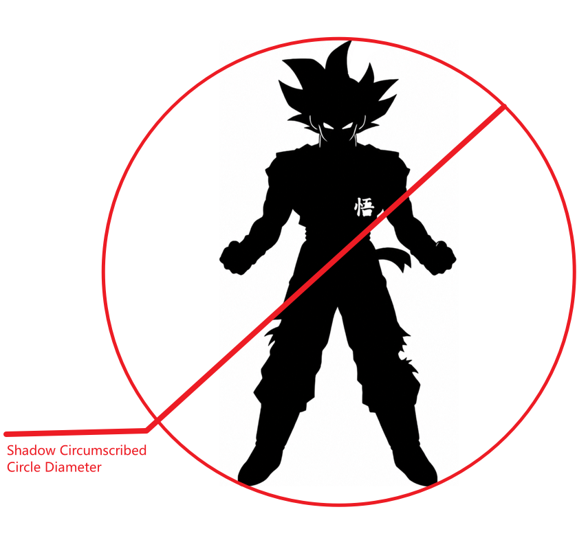 Shadow Size Parameter